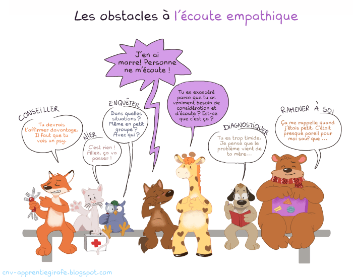 obstacles a l'ecoute